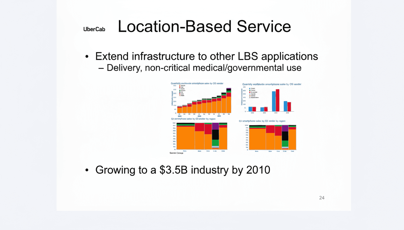 Uber Pitch Deck charts