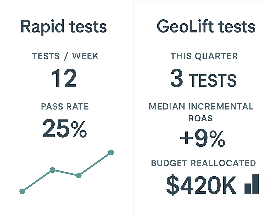 Tests dashboard