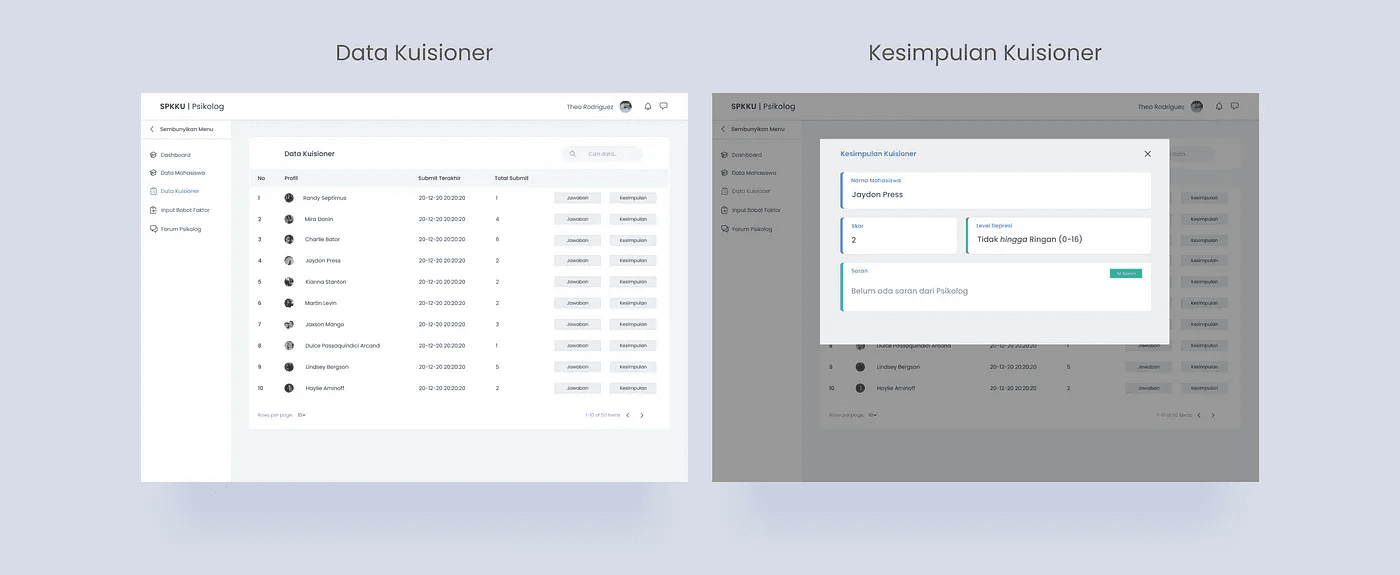 Data Kuisioner dan Kesimpulan
