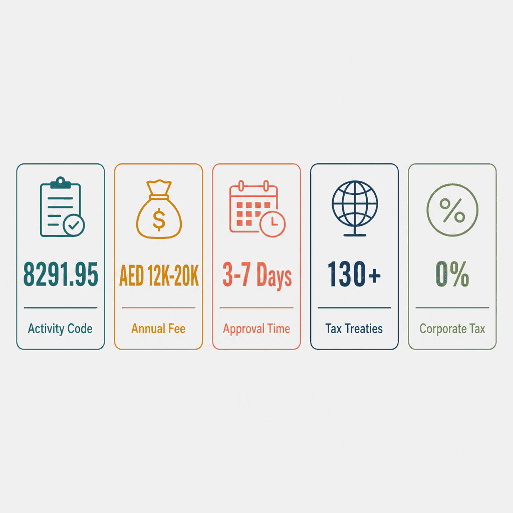 Infographic: How to Get a Tax Reclaim Services Business License in Dubai
