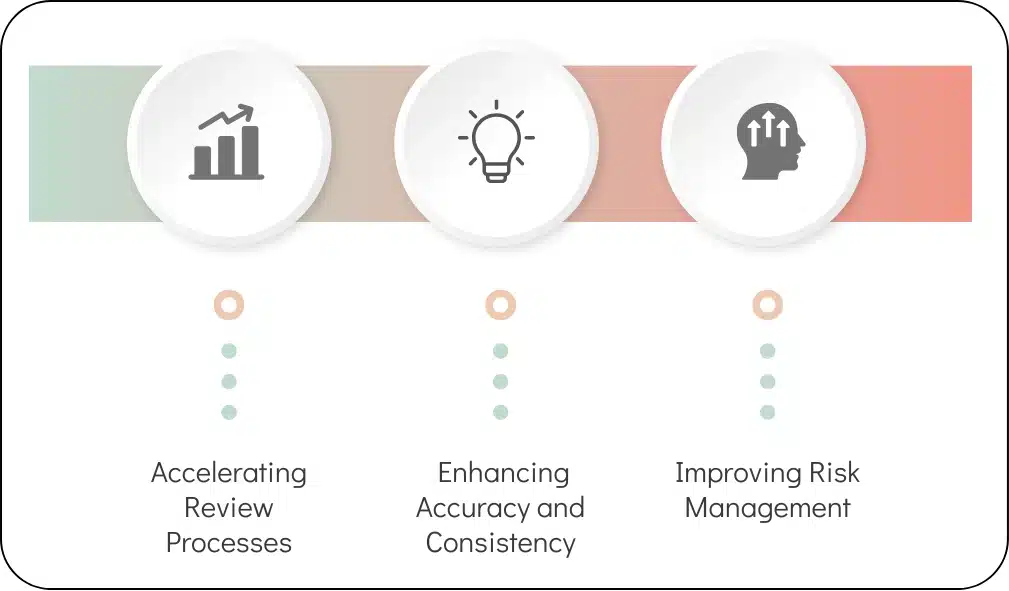 3 Ways Contract Review AI Can Transform Your Legal Department