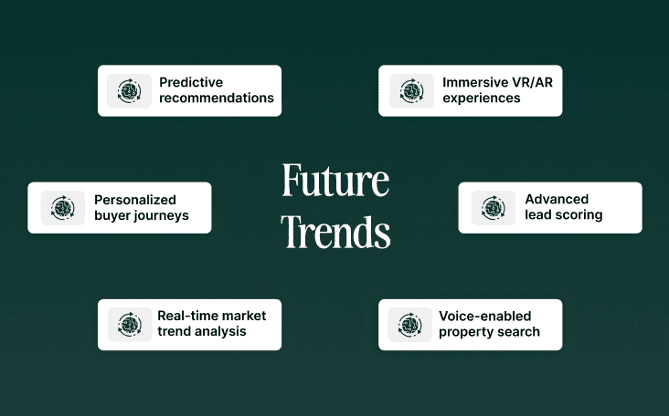 Future Trends in Conversational AI for Real Estate