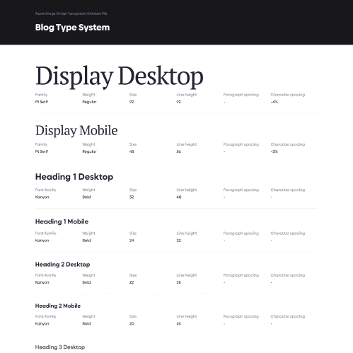 Type scale for Desktop website