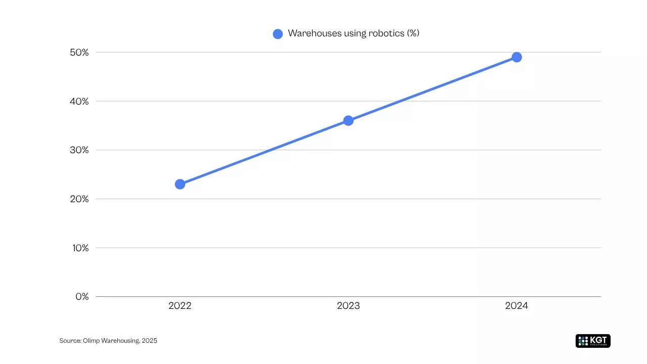 ai agent impacy by industry