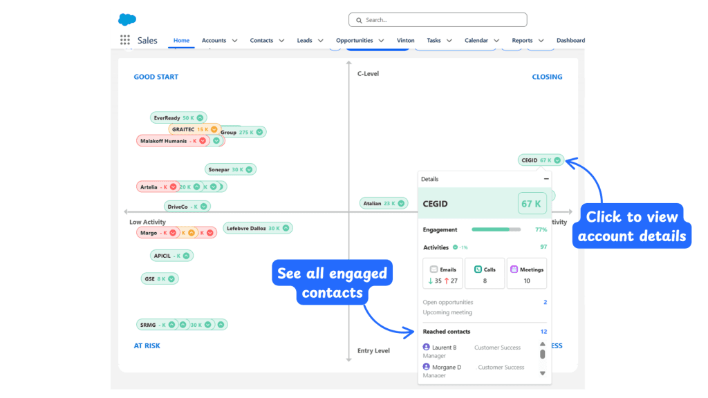 Account details panel on the Heatmap: engagement rate, emails, calls, meetings and reached contacts