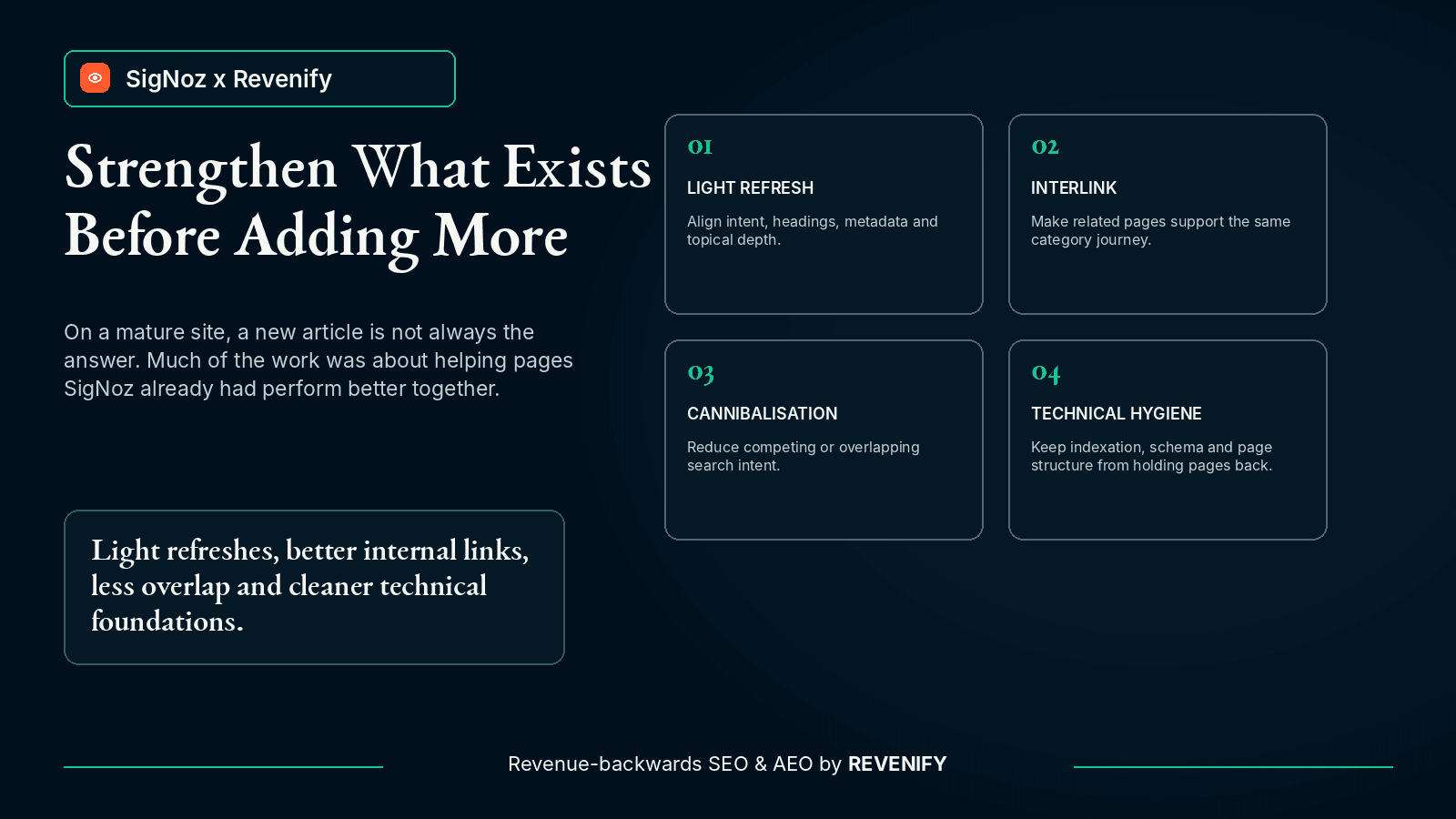 Four-part approach to strengthen existing content: light refreshes, internal linking, cannibalisation cleanup and technical hygiene.