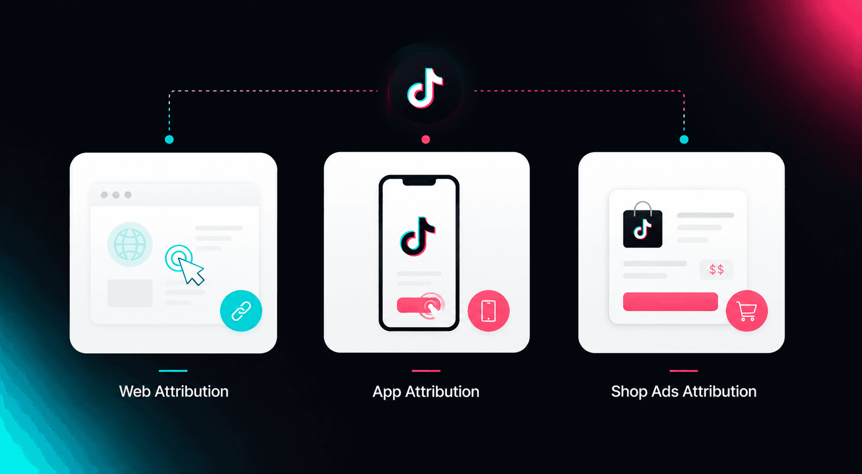 tiktok attribution