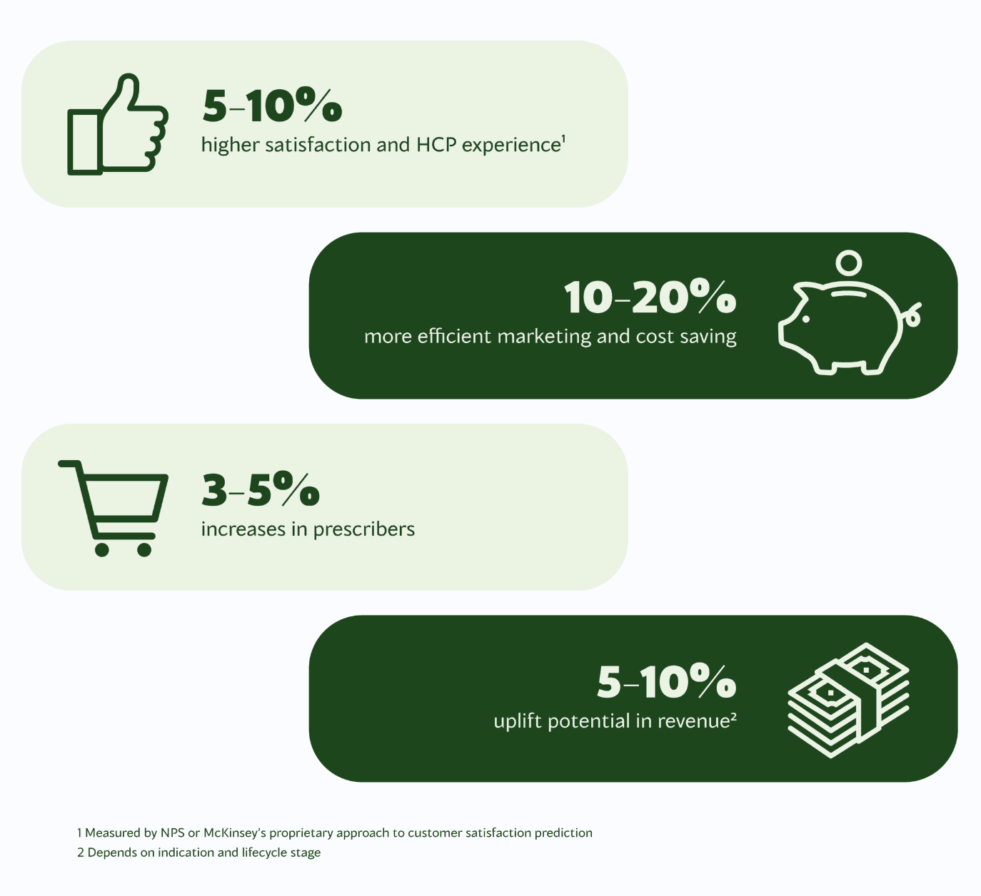 Omnichannel pharma statistics