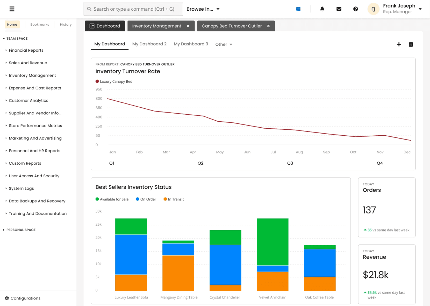Desktop dashboard UI for an ERP platform featuring a report chart