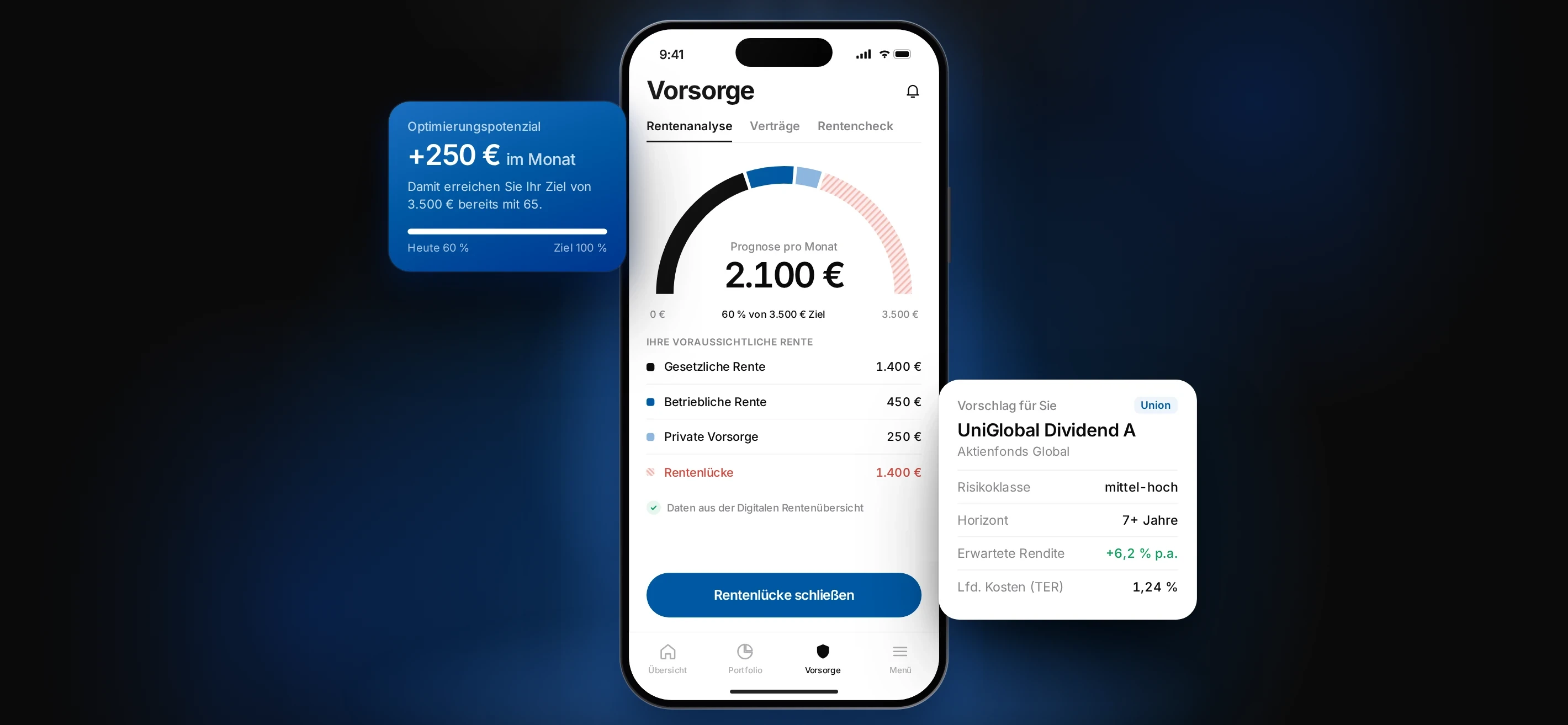 Illustrative interface: retirement analysis with the pension gap, a 250 euro monthly increase and a fund proposal