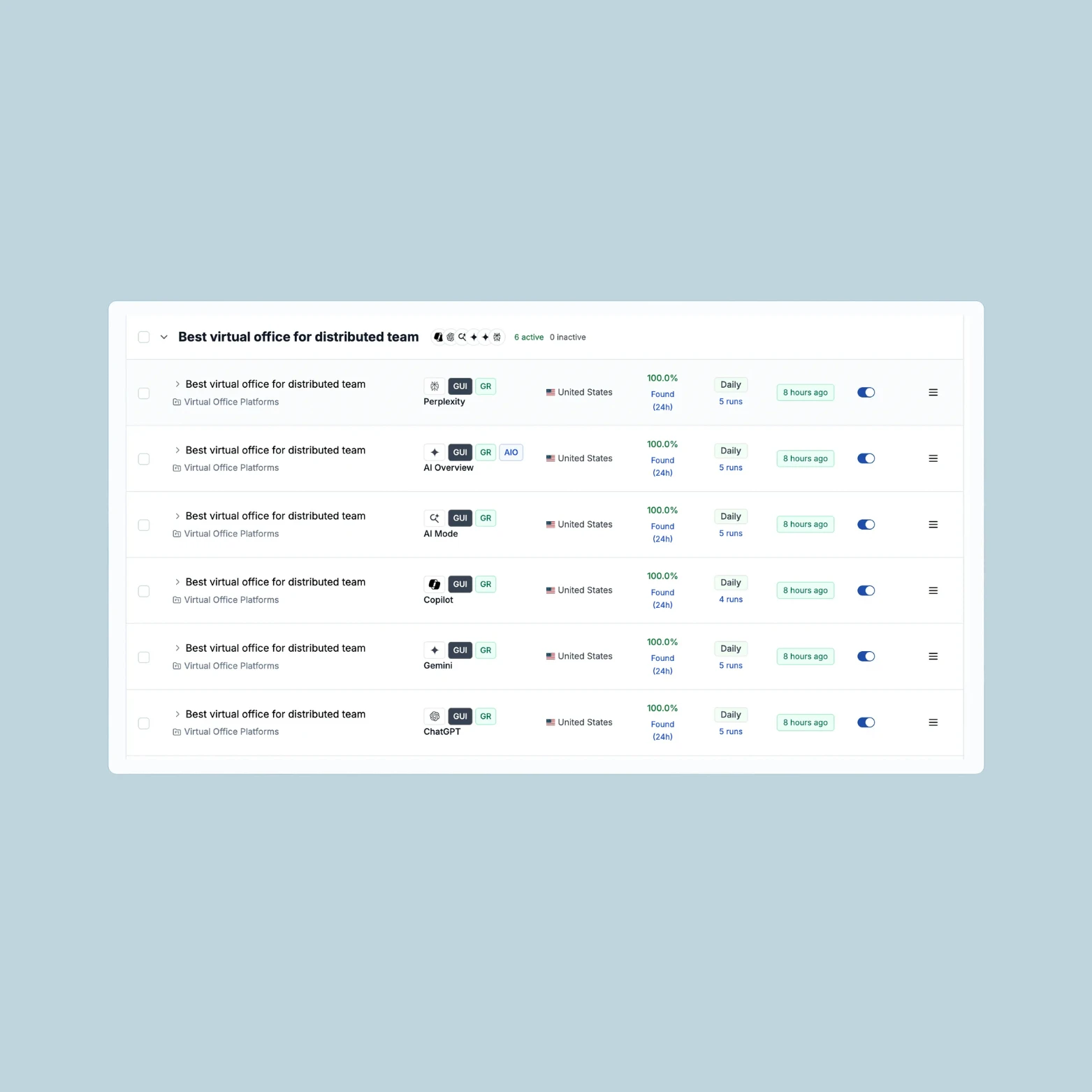 Prompt Ranking Dashboard AI Visibility aus Kundenprojekt