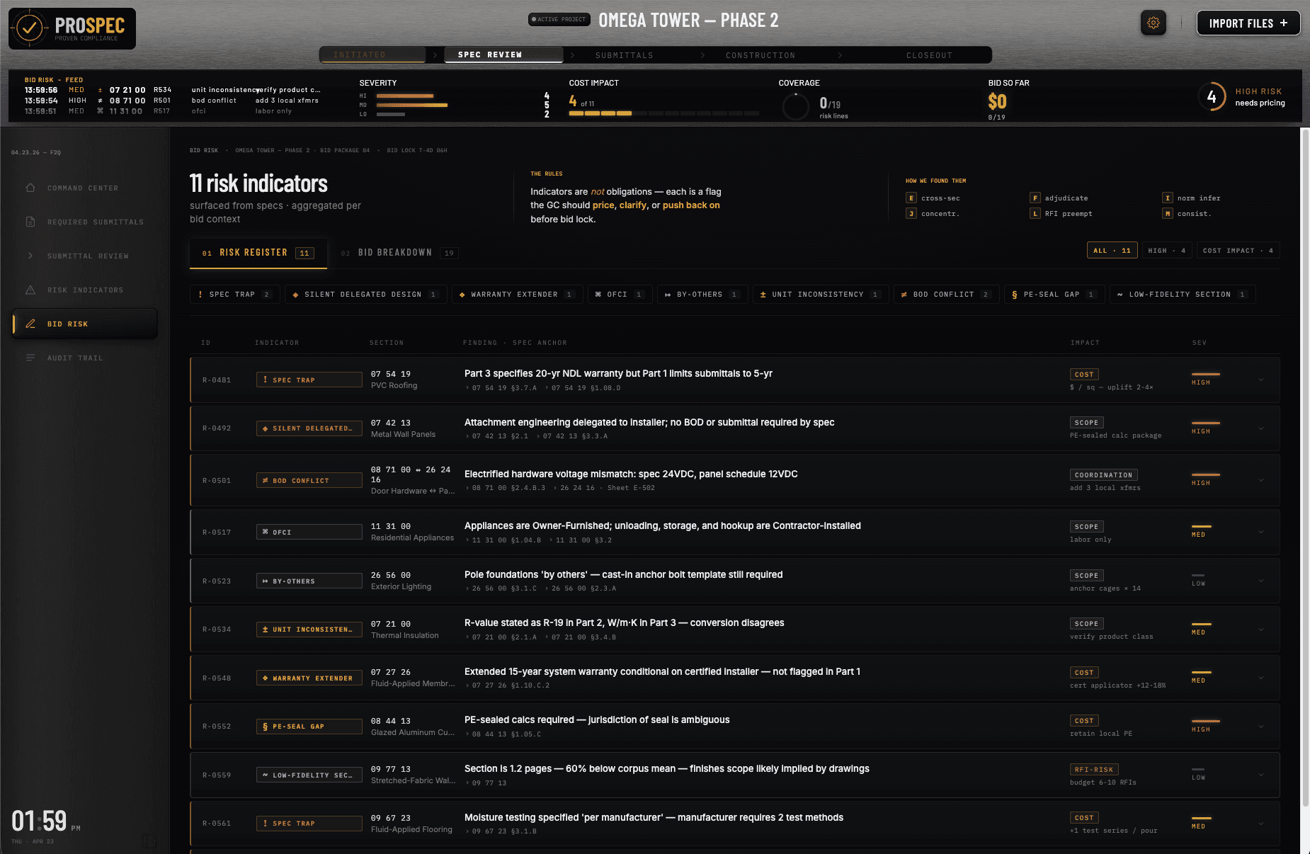 Bid Risk Register — 11 risk indicators
