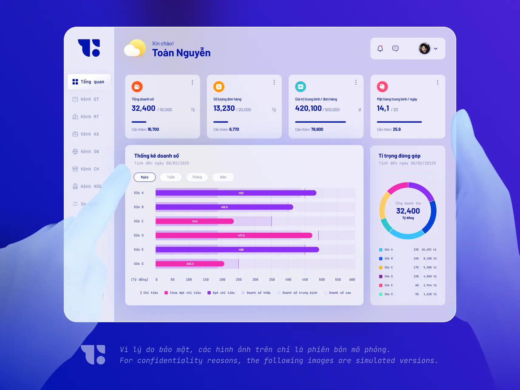 Thiết kế UX/UI ứng dụng SFA của Vinamilk dành cho nhân viên bán hàng kênh GT – thiết kế bởi Nguyen Tan Toan, hỗ trợ đặt hàng và quản lý chương trình khuyến mãi.