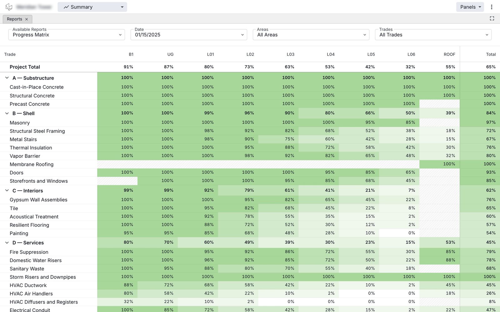 Progress Matrix heatmap with trade rows grouped by category and building-level columns; green saturation shows per-cell completion.