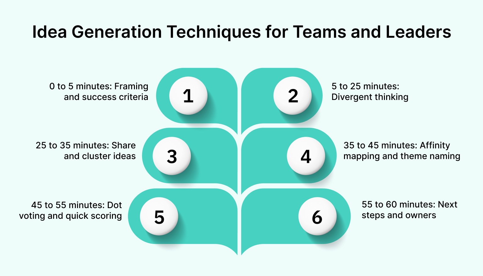 Sample 60 Minute Session Agenda