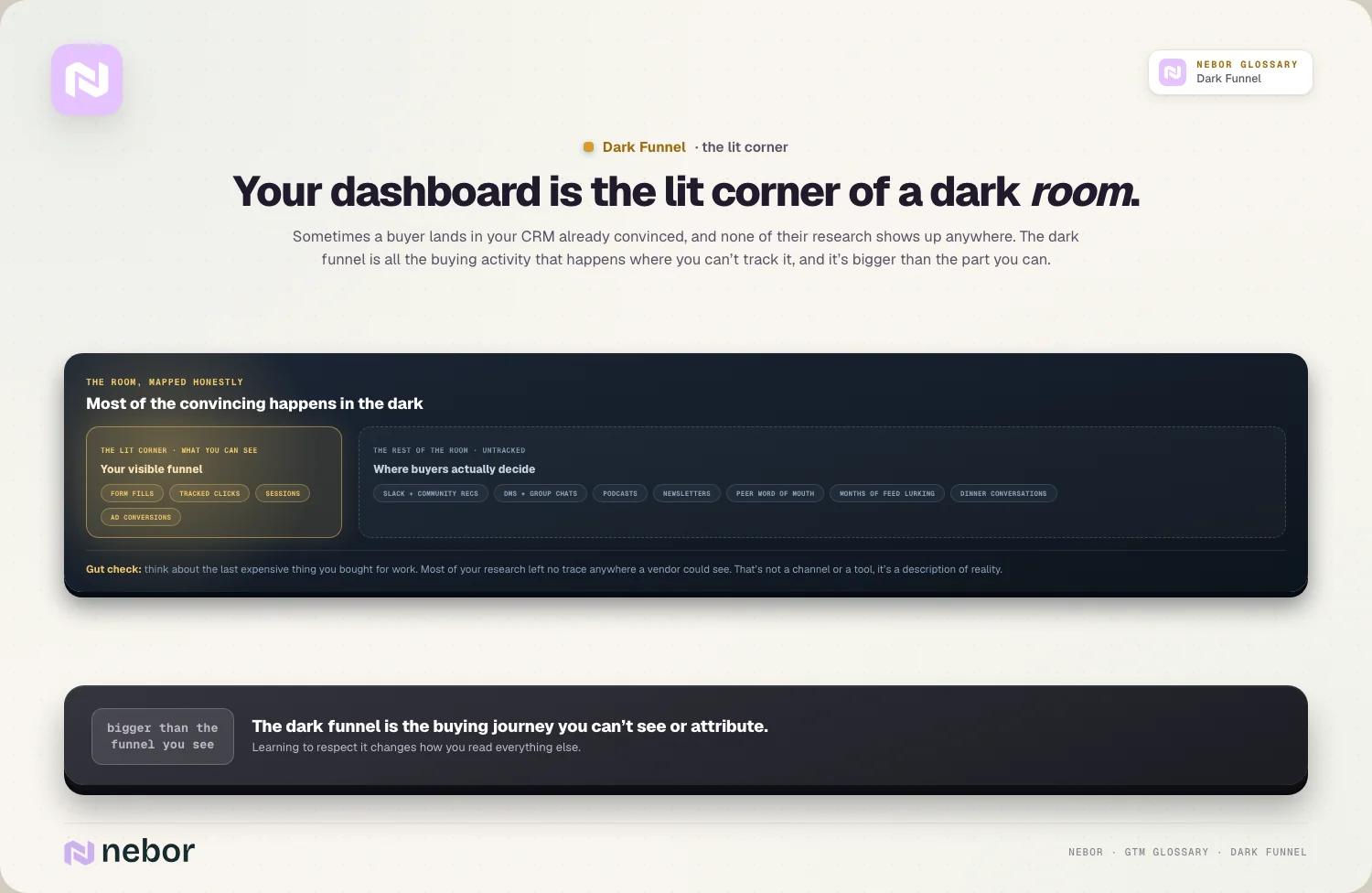 Your dashboard is the lit corner of a dark room.