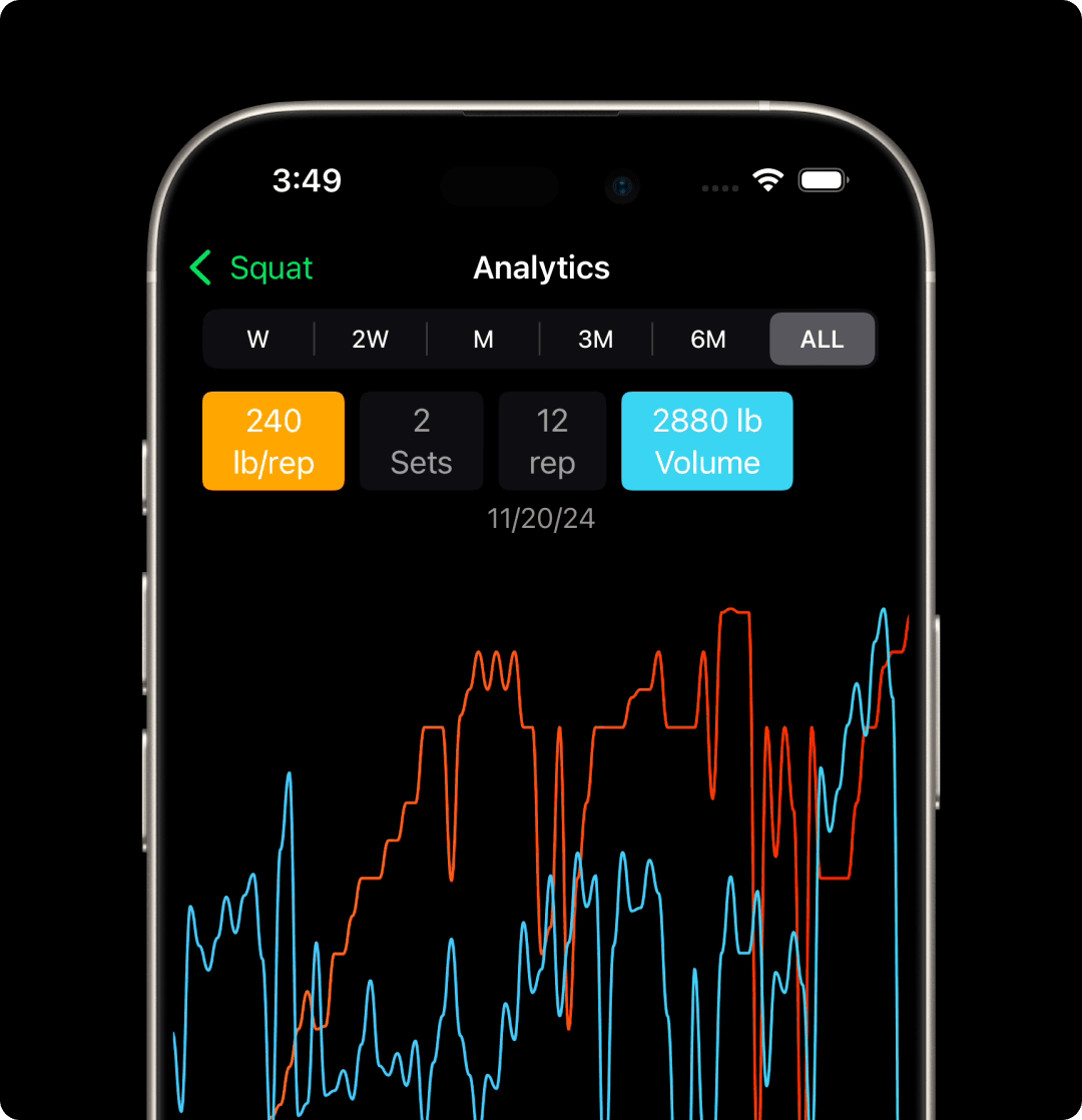 A smartphone lock screen displaying a rest timer widget from the workout tracker app called "Setgraph." The top shows the date, "Monday, January 8," and the time, "12:25." Below, the widget includes two sections: one timer labeled "Next Set" counting down from "1:45" with a green progress ring, and another labeled "Strength Training" showing an active session duration of "29:13" with options to pause or stop. 