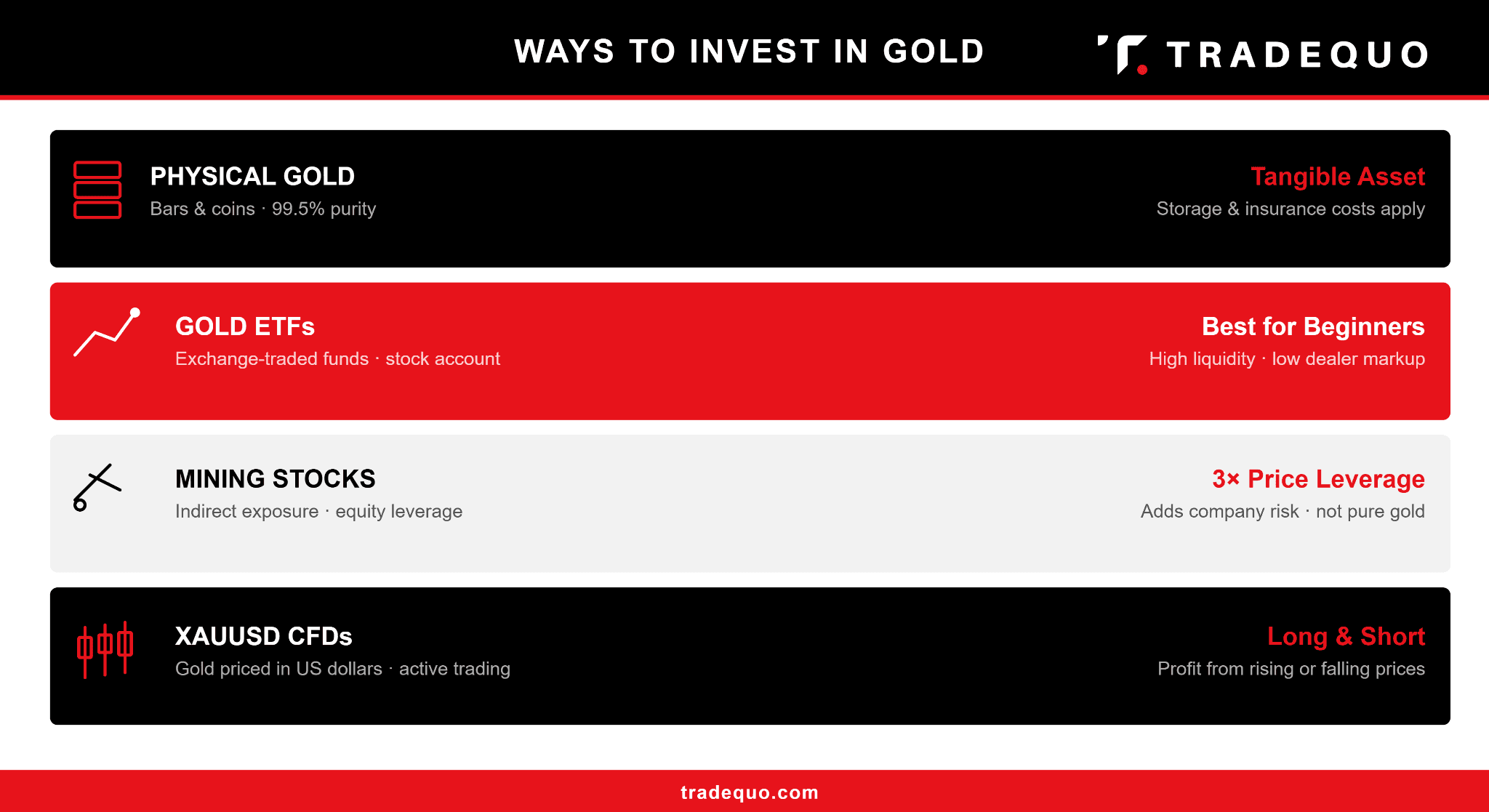 How to buy gold?