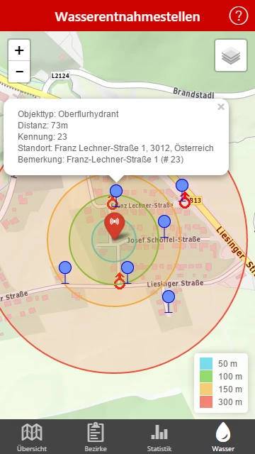 Grisu NÖ - Water Sampling Stations Distance