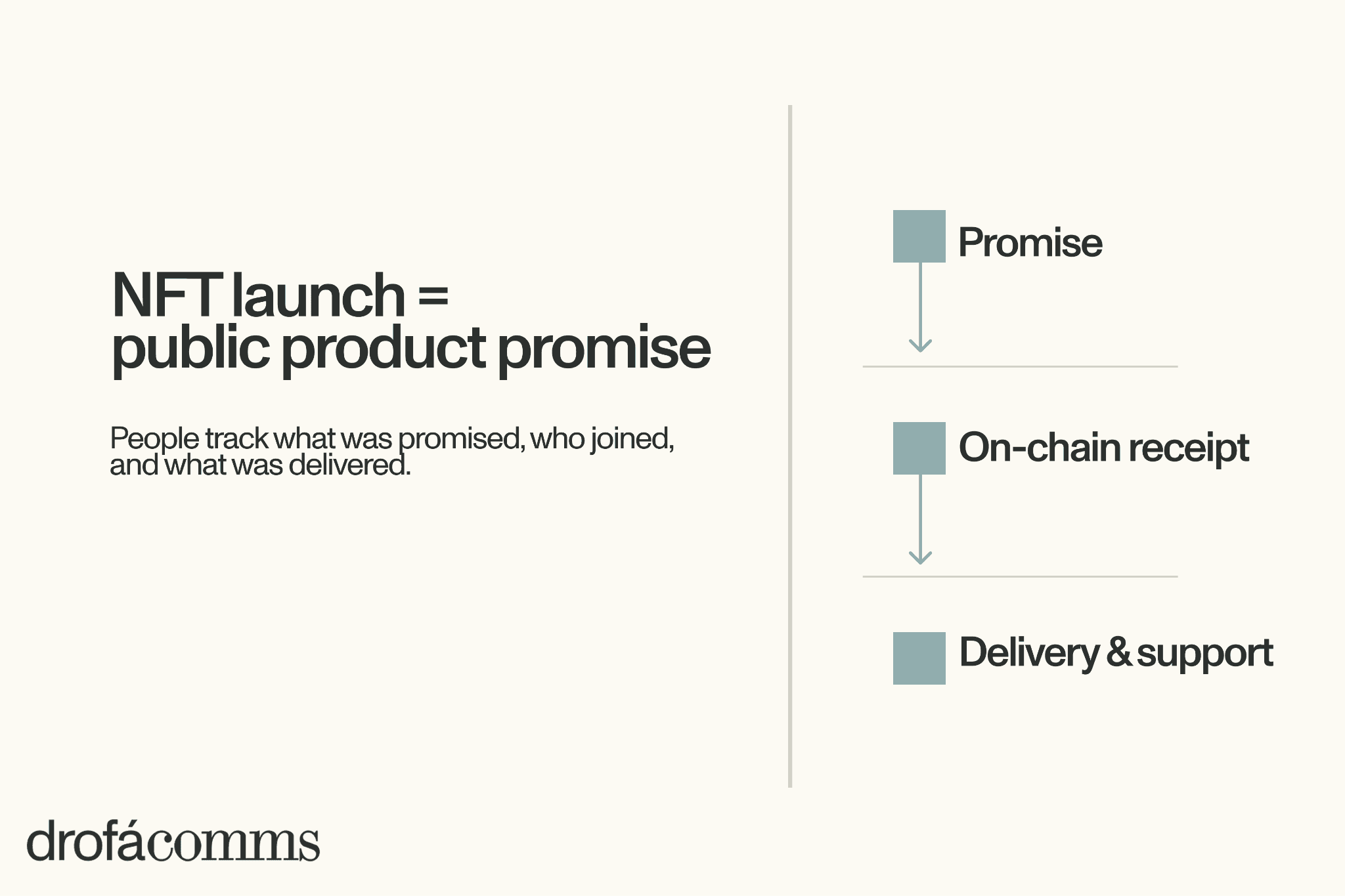 NFTs-in-2026-public-product-promise