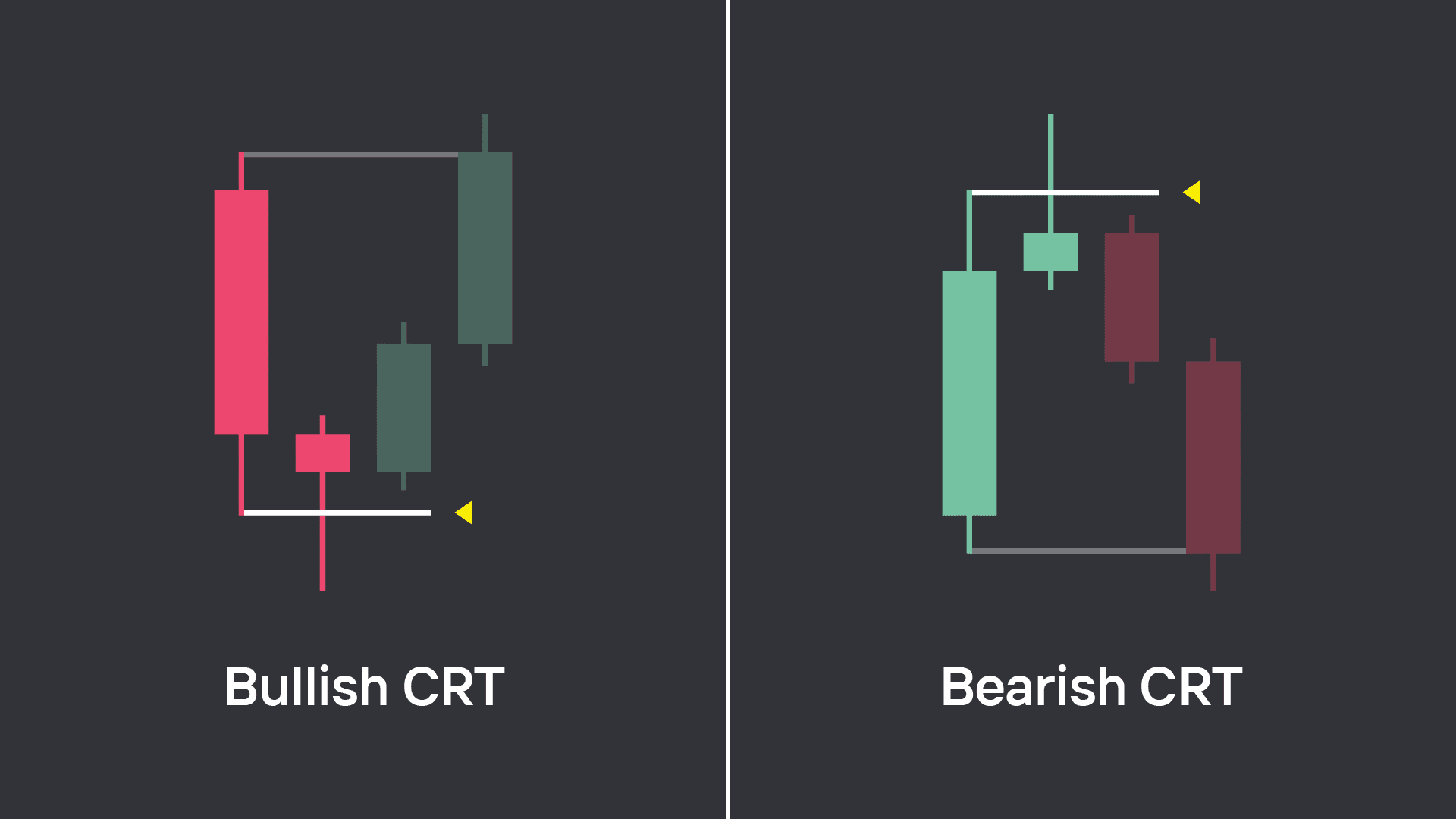 CRT candles and formations