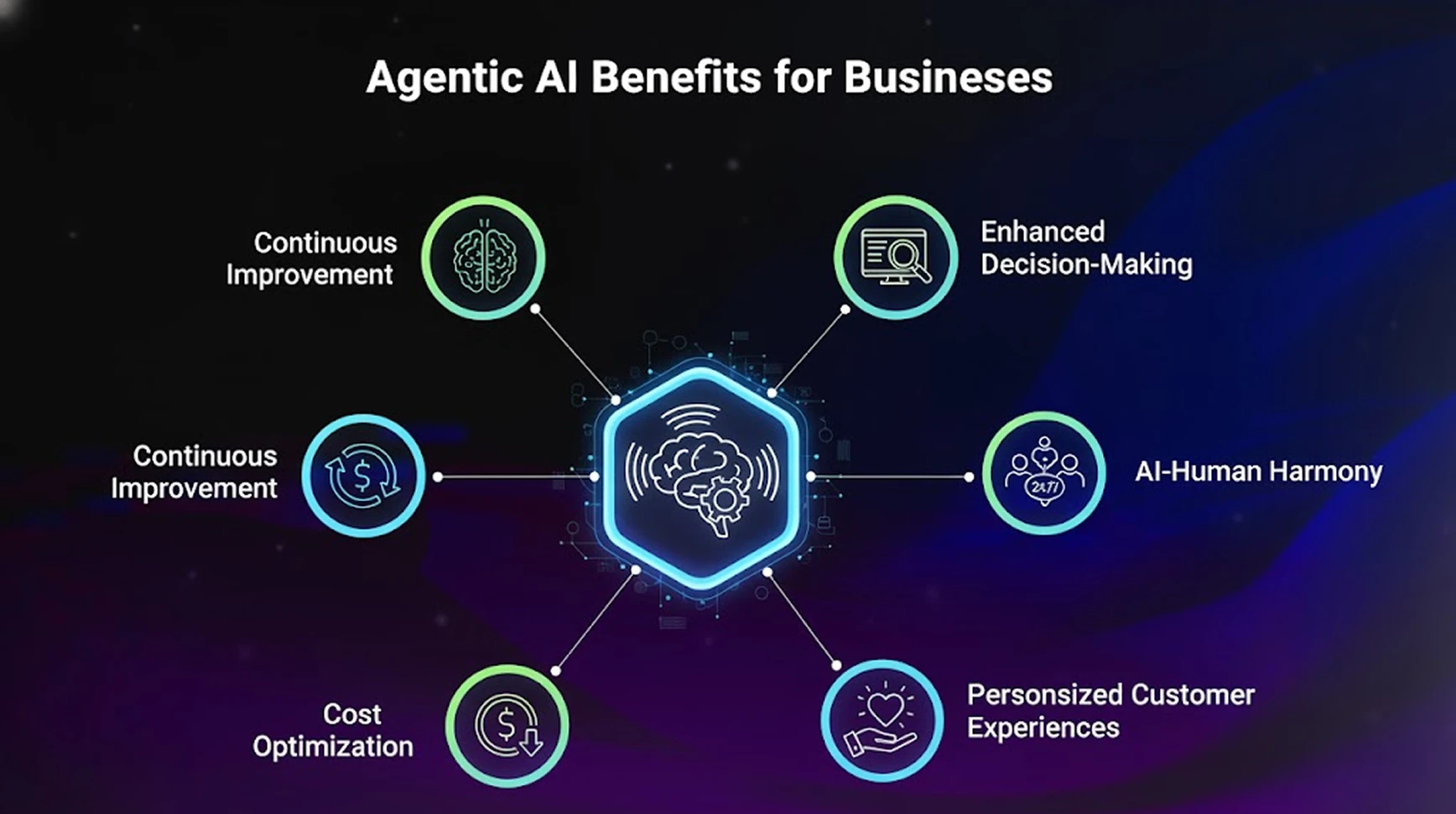 Agentic AI Benefits for Businesses