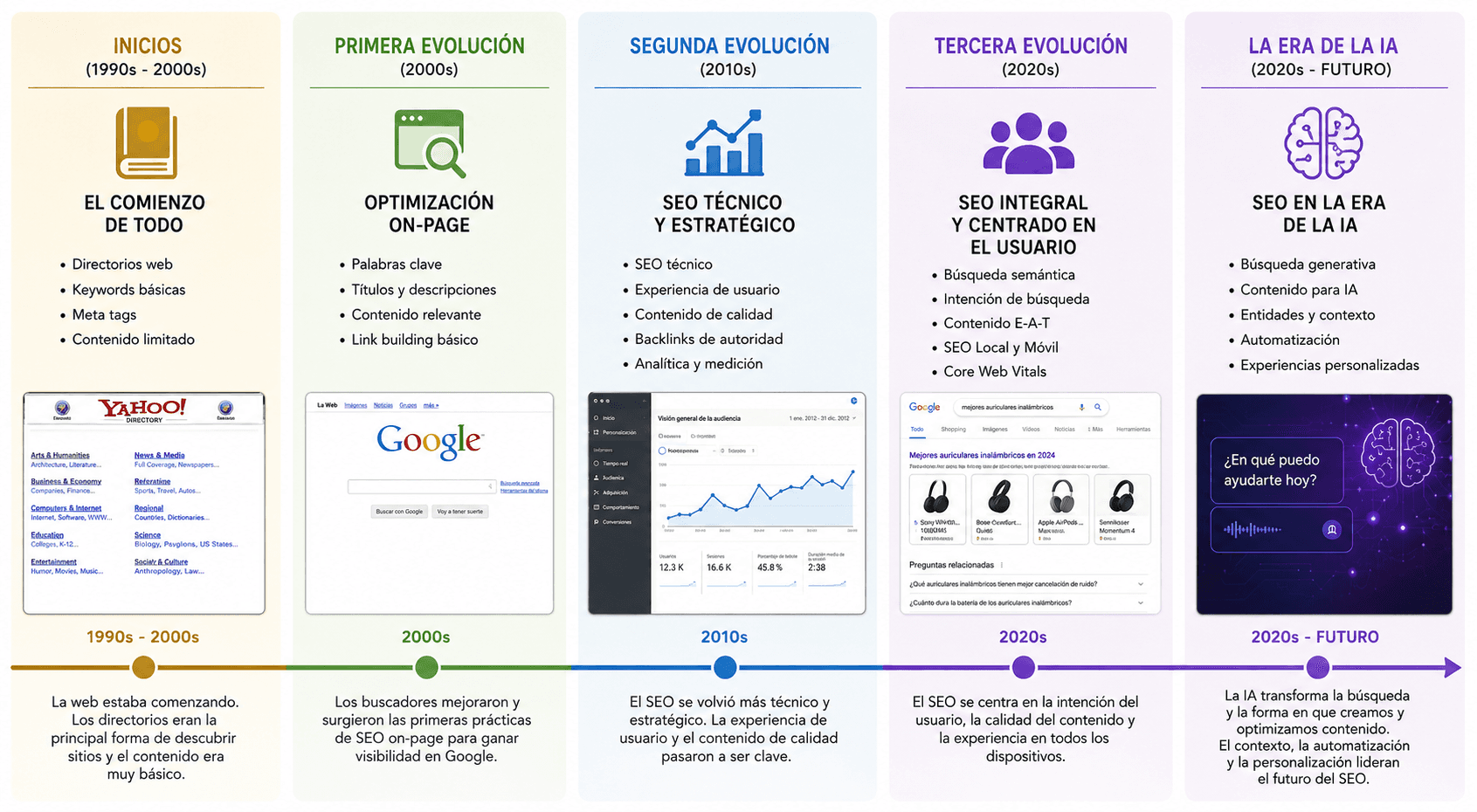 Evolución del SEO al GEO 2026