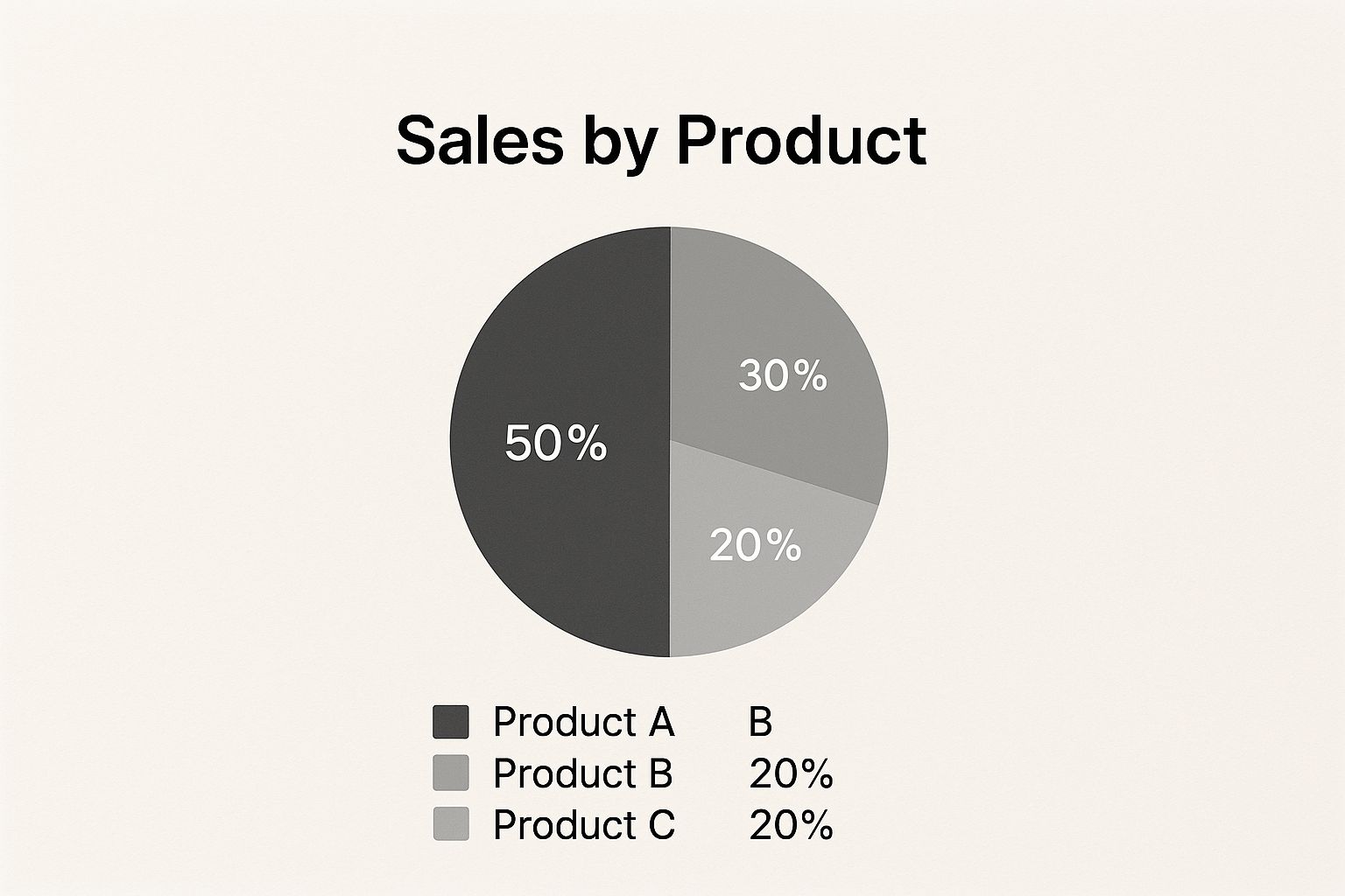 Infographic about how to build wealth in your 20s