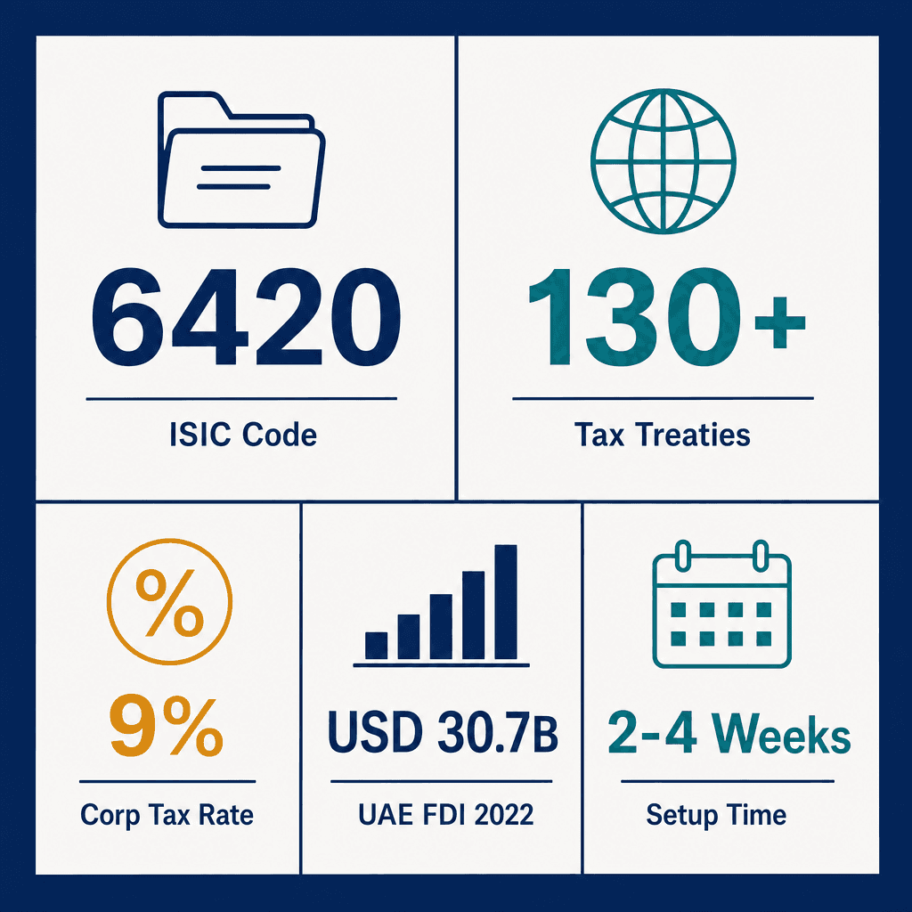 Infographic: Start a Holding Company Management Business in Dubai