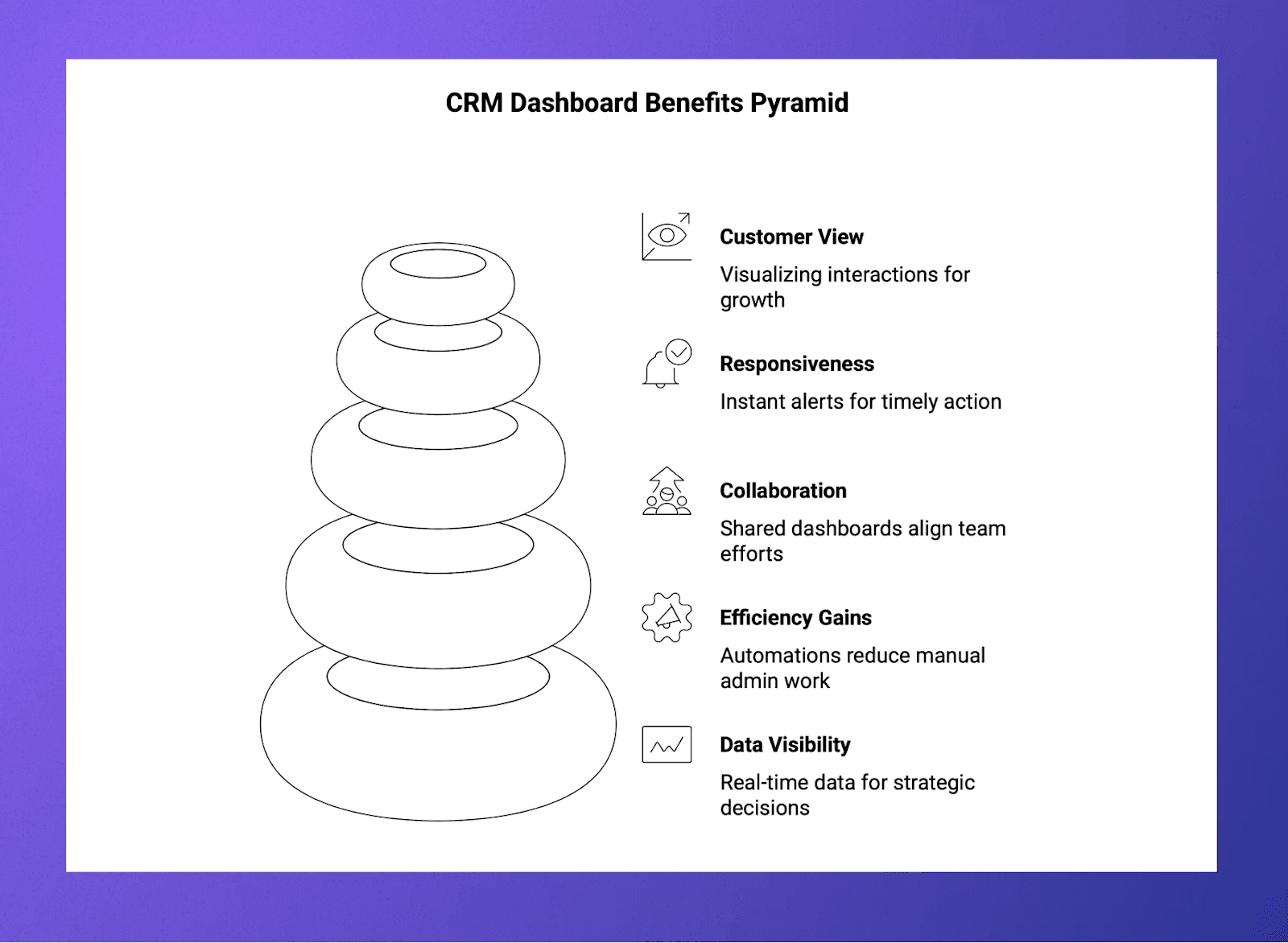 CRM Benefit Pyramid