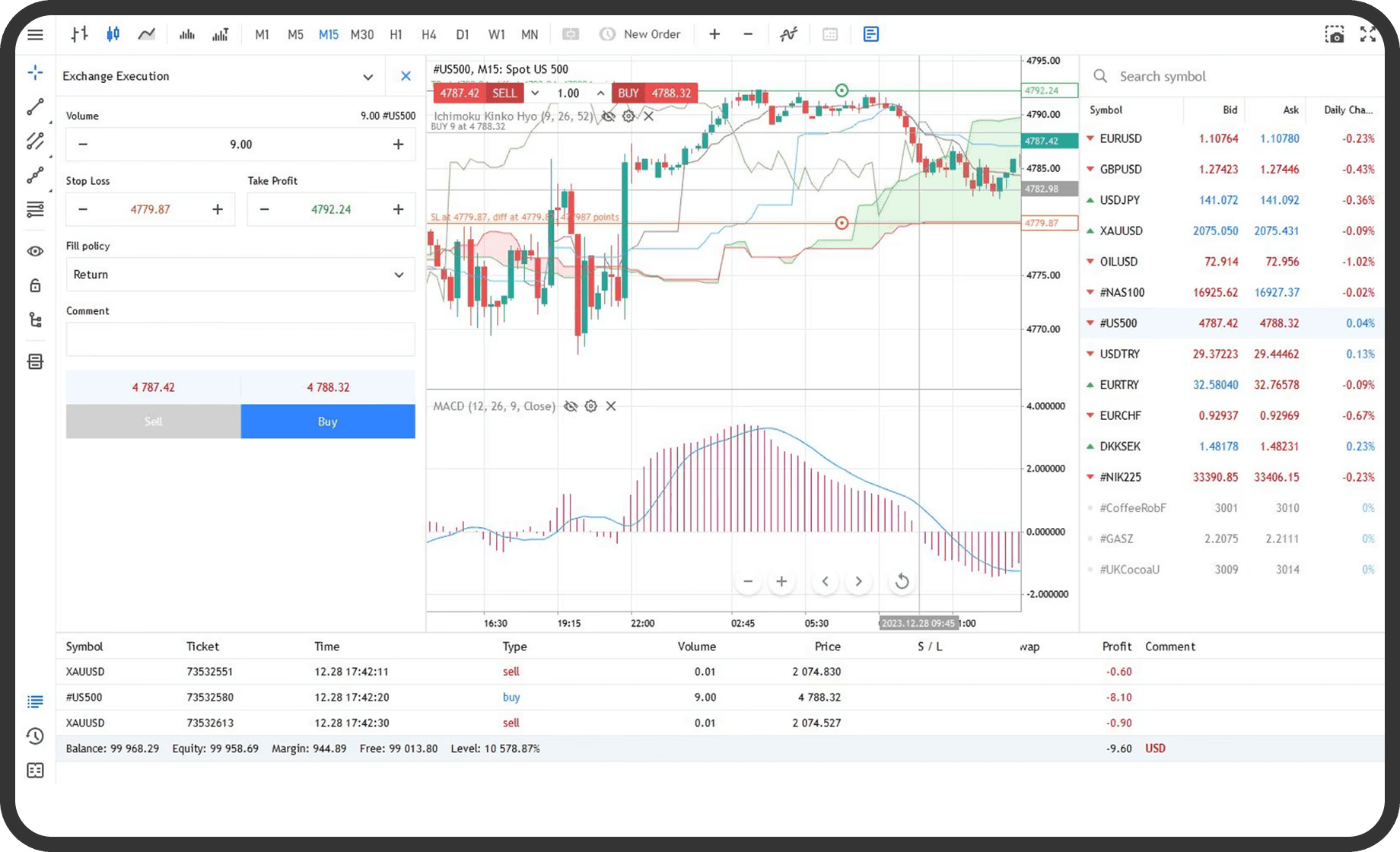 A detailed financial trading chart displays various candlestick patterns alongside moving averages and indicators, set against a background of fluctuating market data on a computer screen.