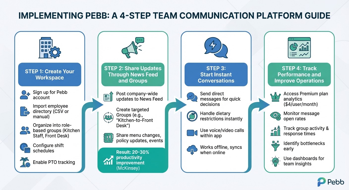 4-Step Guide to Connecting Your Team with Pebb Communication Platform