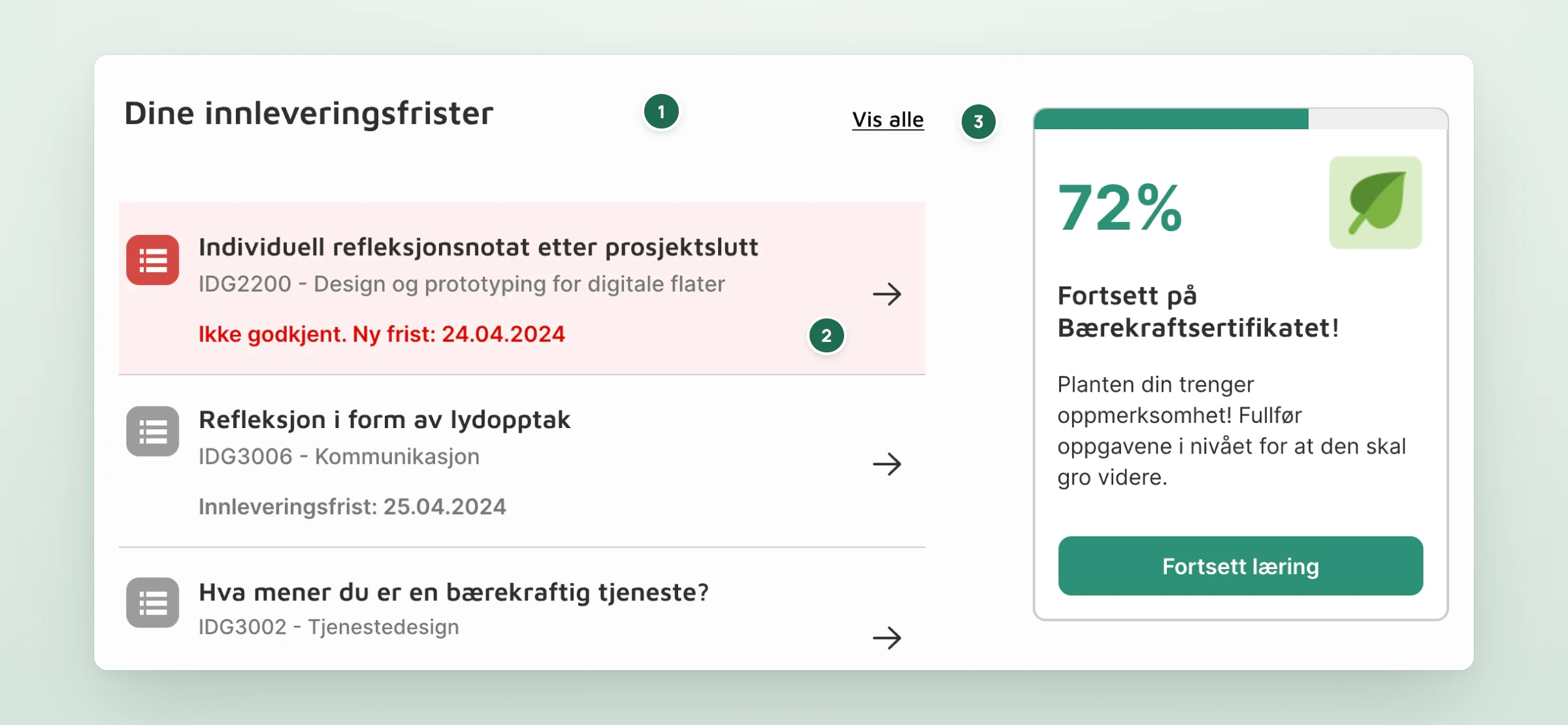 Iber dashboard detail in Norwegian, with numbered markers: 1, the list of course submission deadlines; 2, the first submission marked not approved with a new deadline; 3, a card showing 72 percent progress in the optional sustainability certificate.