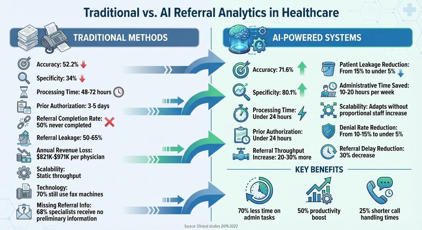 Traditional vs AI Referral Analytics: Key Performance Metrics Comparison