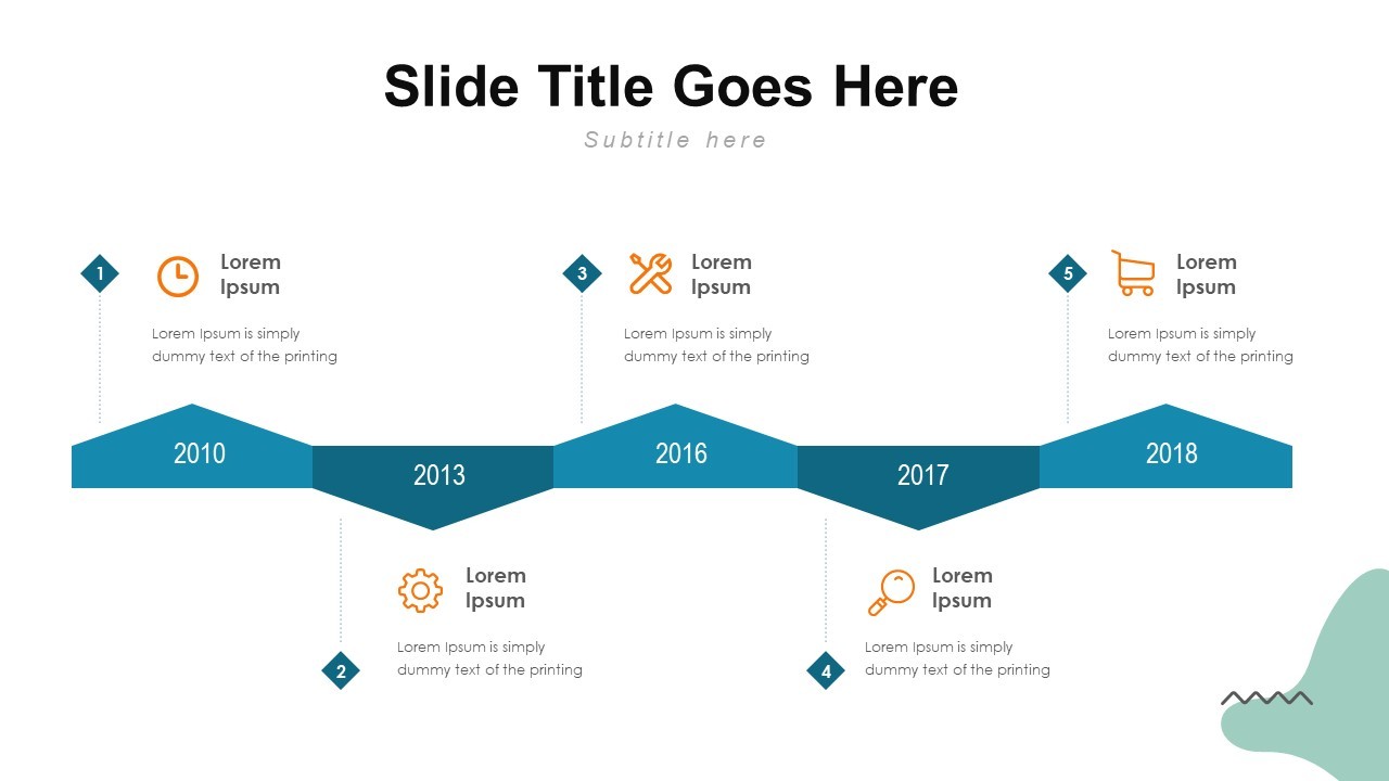 Company Timeline: Key Milestones from 2010 to 2018