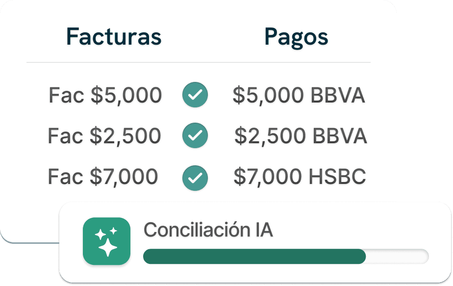 Conciliación automática