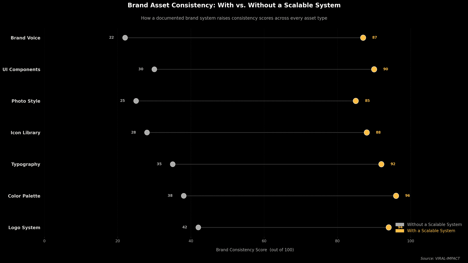 Brand Asset Consistency: With vs. Without a Scalable System