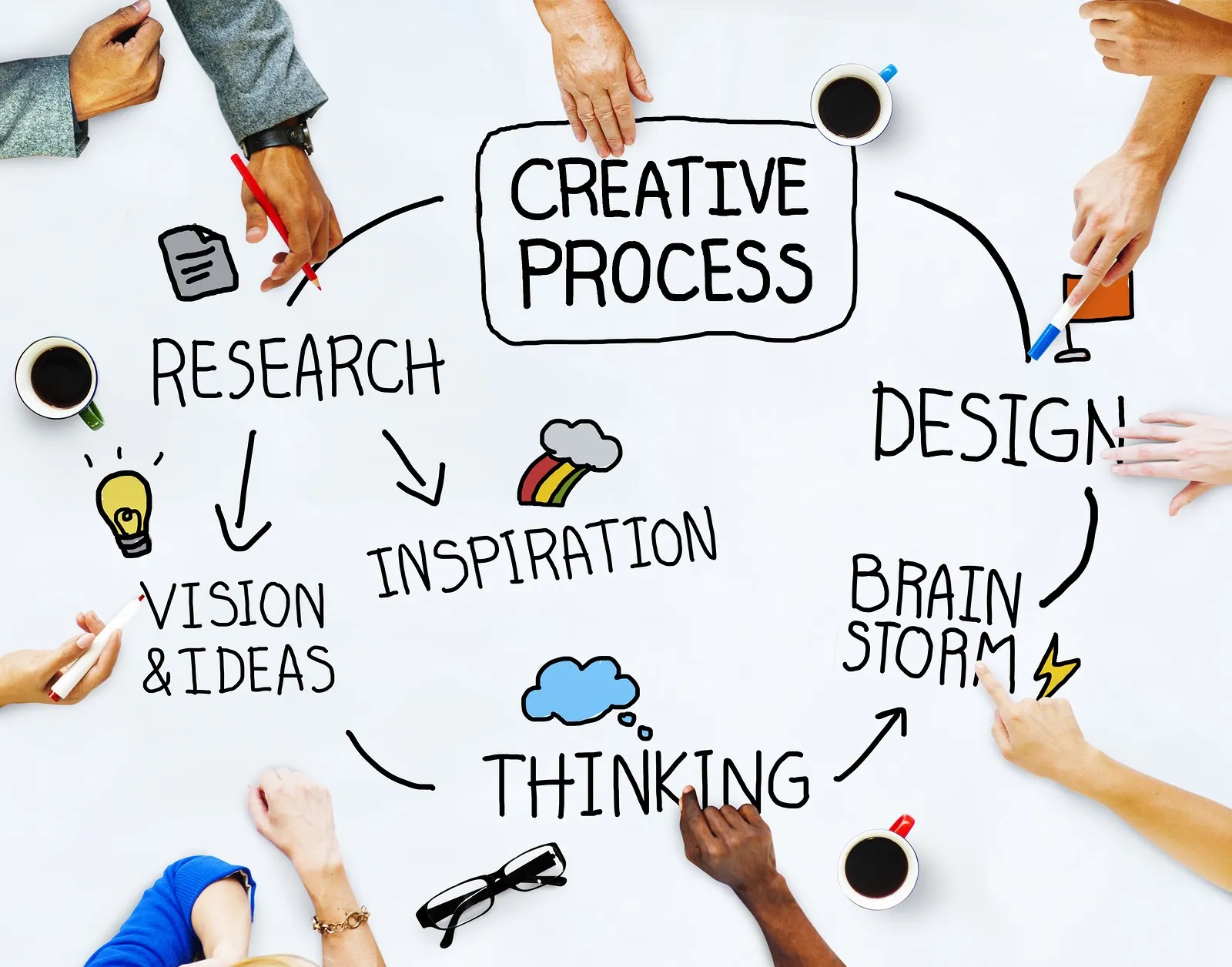Two hands frame a circular cluster of business and creativity icons, including a lightbulb, laptop, gears, charts, and speech bubbles, emphasizing the connection between creative ideas and business growth.