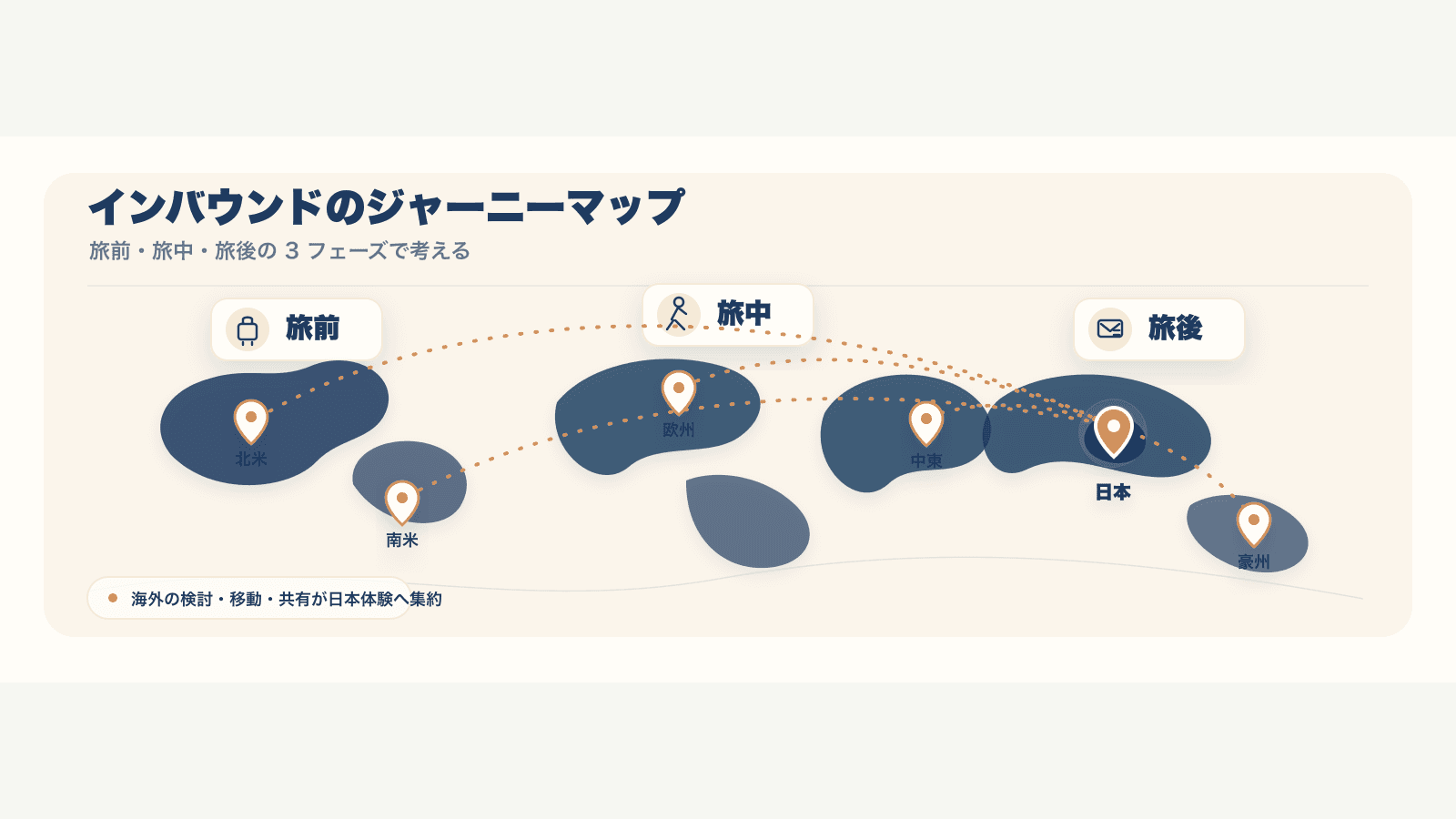 インバウンドのジャーニーマップ入門のカバー画像