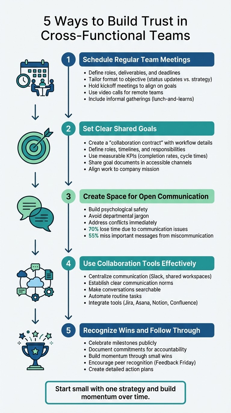 5 Steps to Build Trust in Cross-Functional Teams