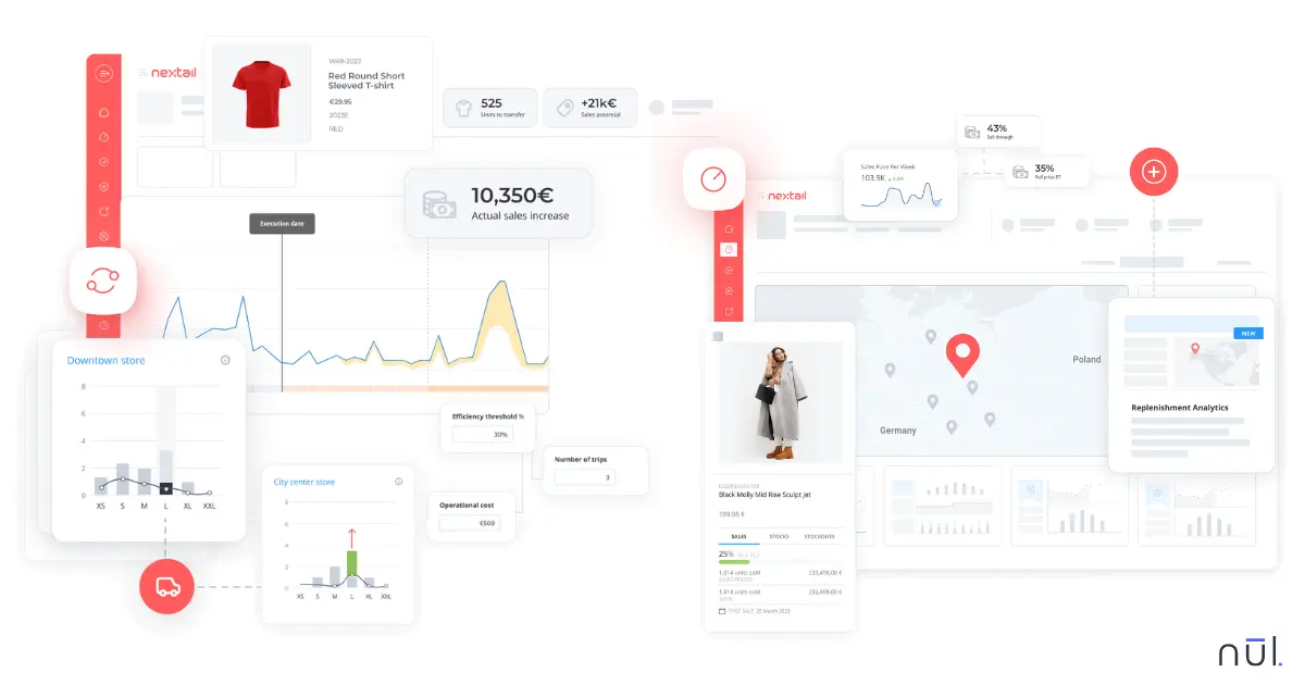 Nextail's core job is deciding how much inventory each store gets and when.