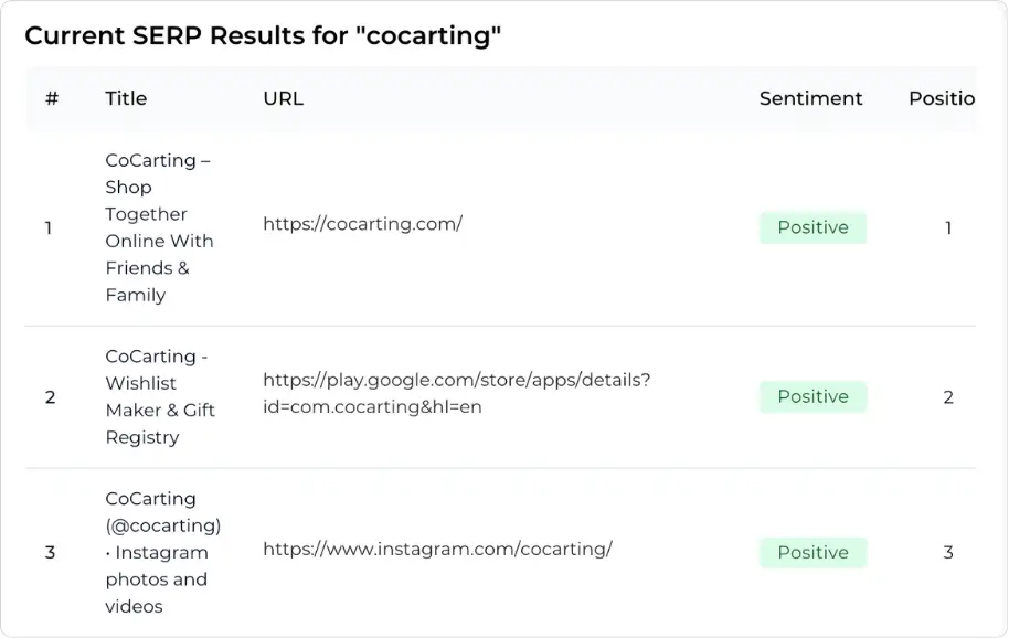 Table showing top 3 SERP results for 'cocarting' with positive sentiment ranking.
