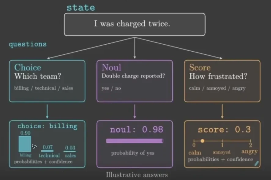 Decision Tree