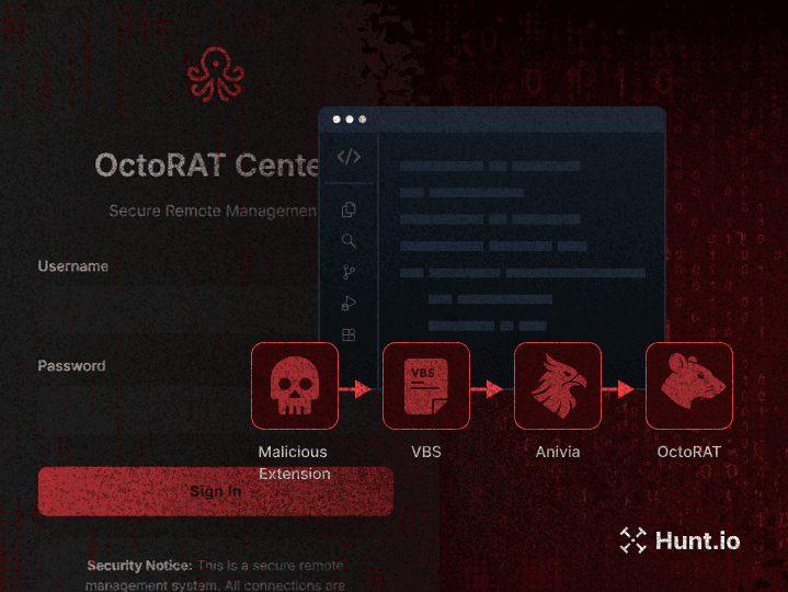 Malicious VSCode Extension Launches Multi-Stage Attack Chain with Anivia Loader and OctoRAT