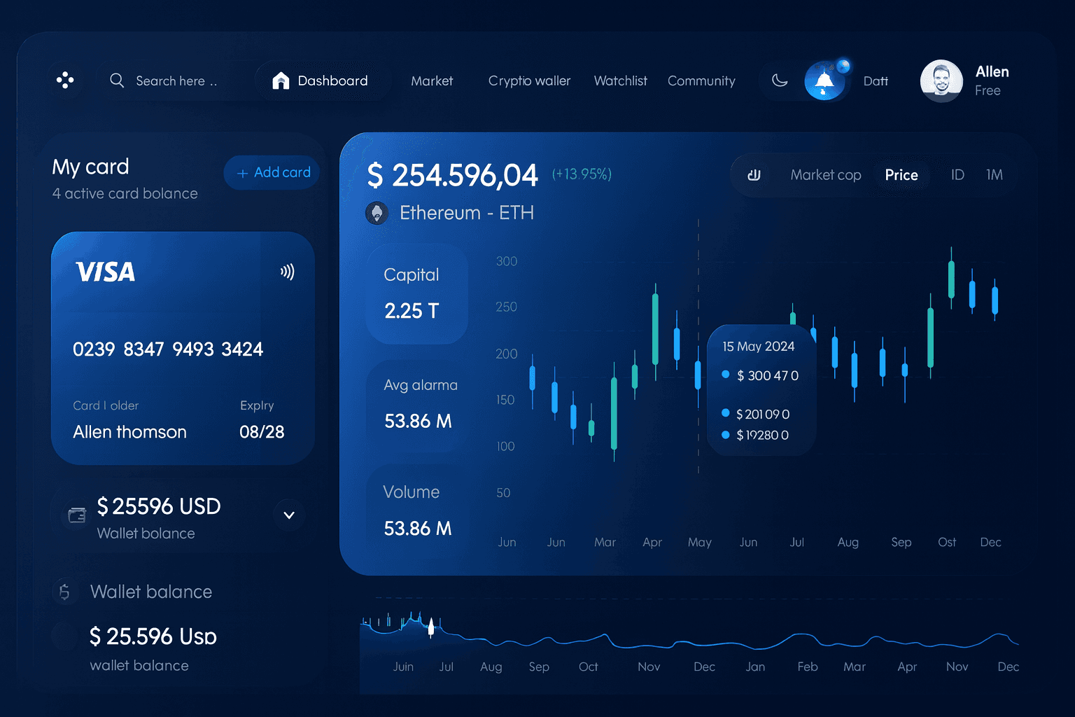 Main Dashboard Image