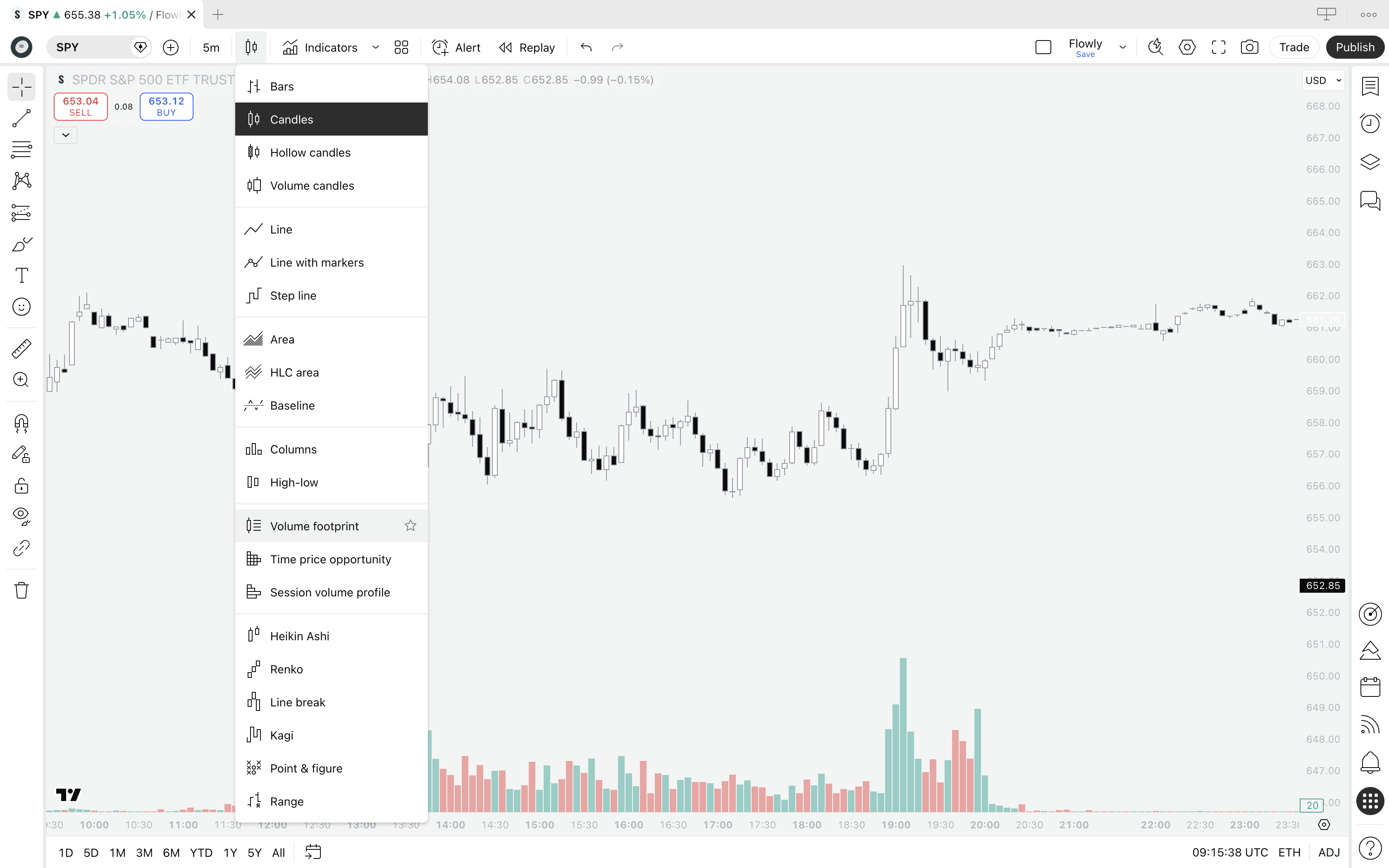 An image illustration of how to find Volume Footprint on TradingView.