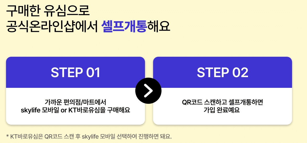유심 구매처, 5분 셀프 개통, 2만 원 가입 혜택, 최대 20GB 데이터 추가 제공 등 skylife 모바일의 간편한 가입 절차와 혜택을 네 가지 아이콘과 함께 설명하는 이미지입니다.