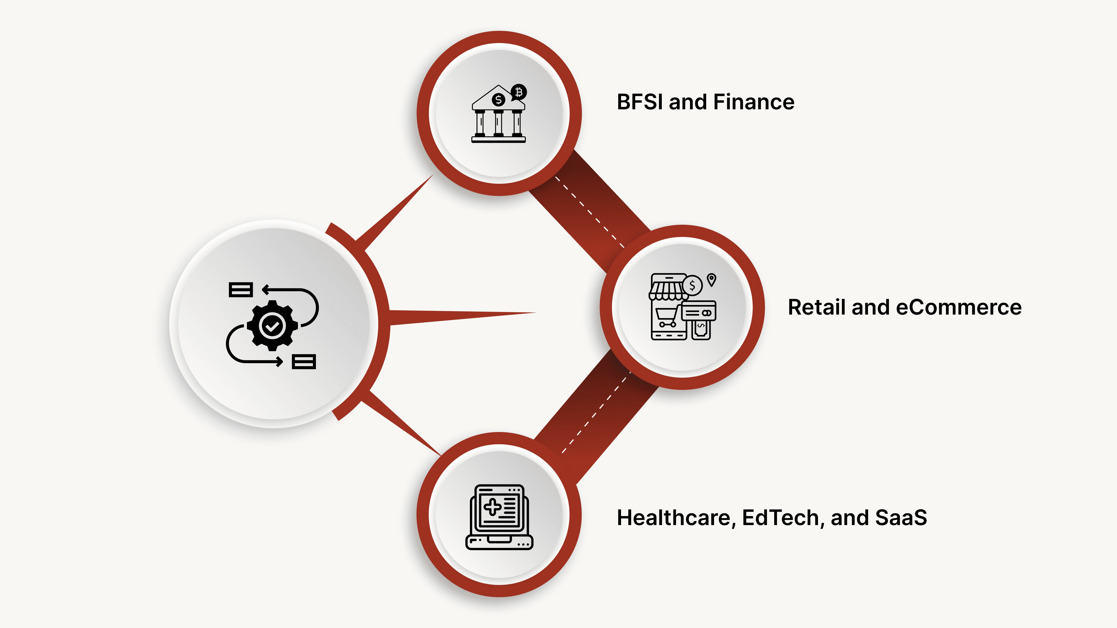 Conversational AI Trends Across Indian Business Sectors