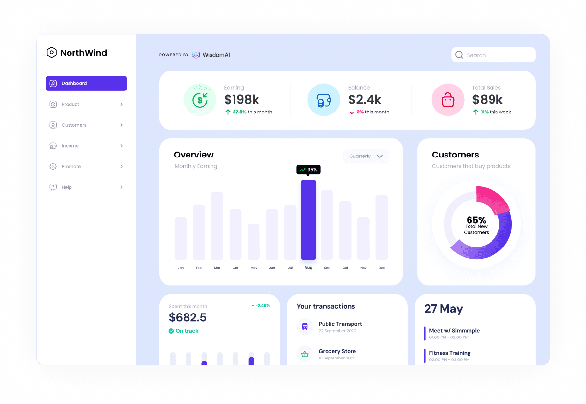 Customizable dashboards for embedded analytics