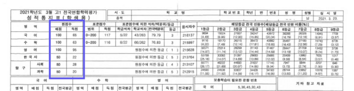 모의고사 성적표, 모의고사 해설지, 표준점수